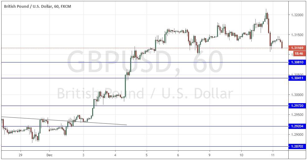 Segnali Forex GBP/USD Segnali Forex GBP/USD