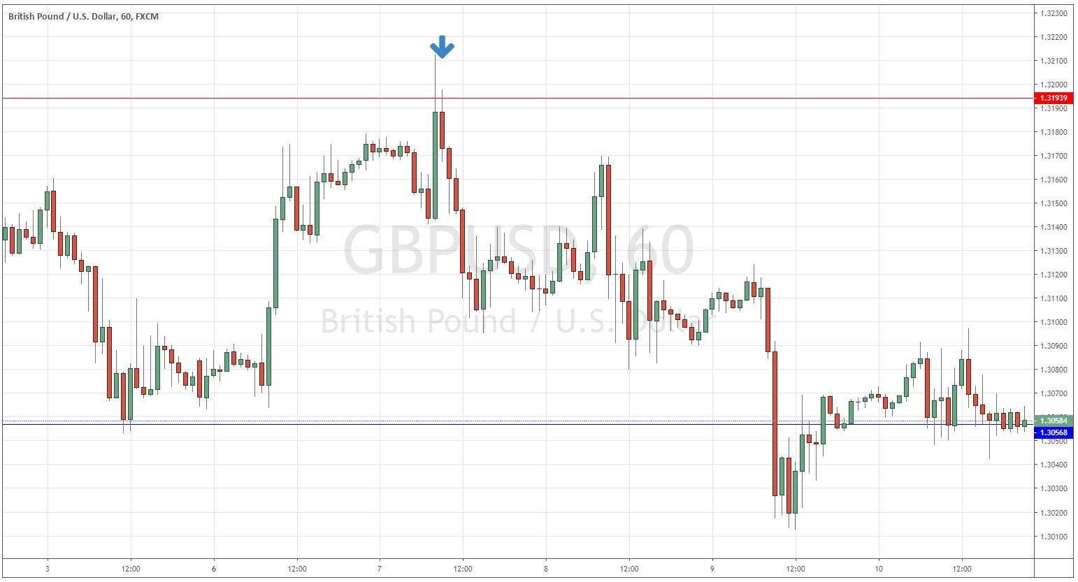 الجنيه البريطاني/الدولار الأمريكي