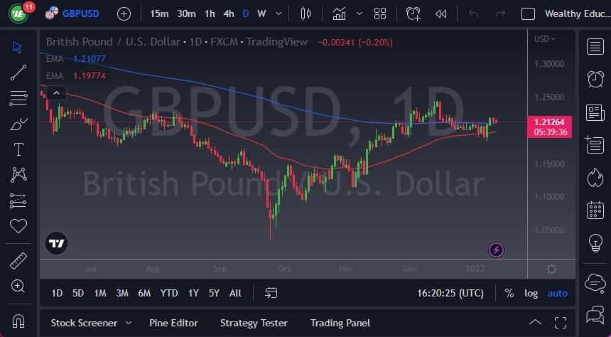 Pronóstico del GBP/USD Hoy 12012023 Pronóstico del GBP/USD Hoy 12012023