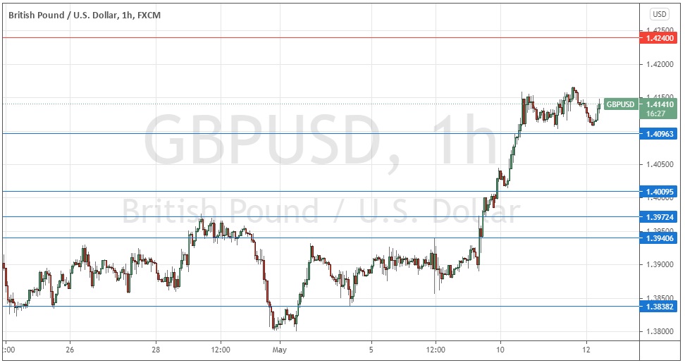 Señal Forex del GBP/USD