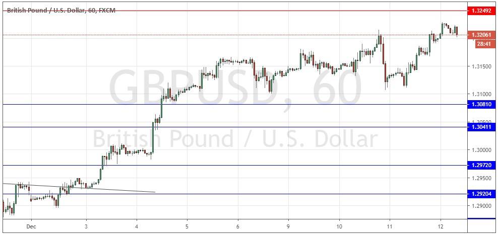 الرسم البياني لزوج الجنيه الاسترليني/الدولار الأمريكي