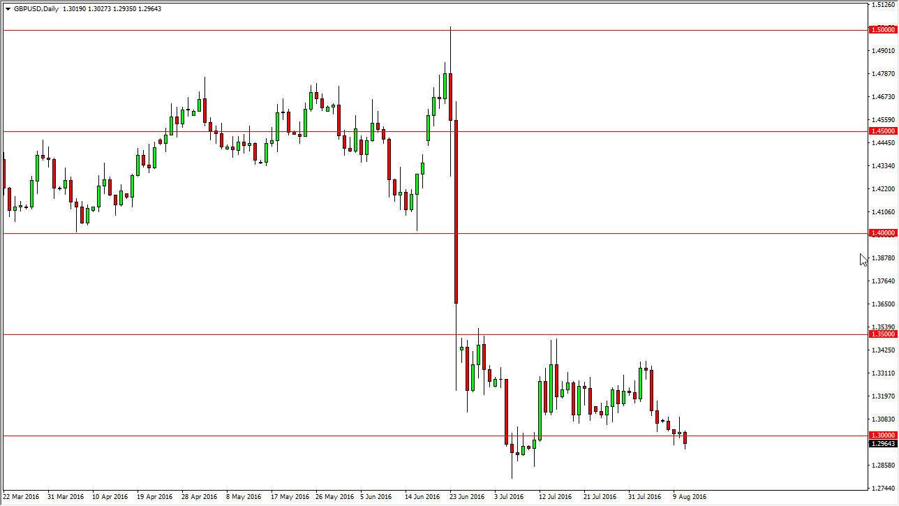 GBP/USD GBP/USD