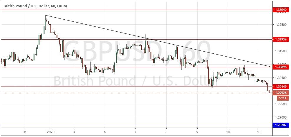 Segnali Forex GBP/USD Segnali Forex GBP/USD