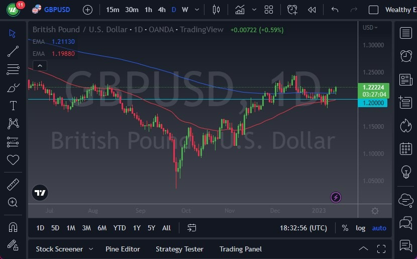 Pronóstico GBP/USD Hoy 13 de Enero de 2023 Pronóstico del GBP/USD Hoy 13 de Enero de 2023