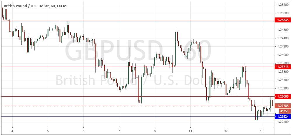 Señal Forex del Par GBP/USD Señal Forex del Par GBP/USD