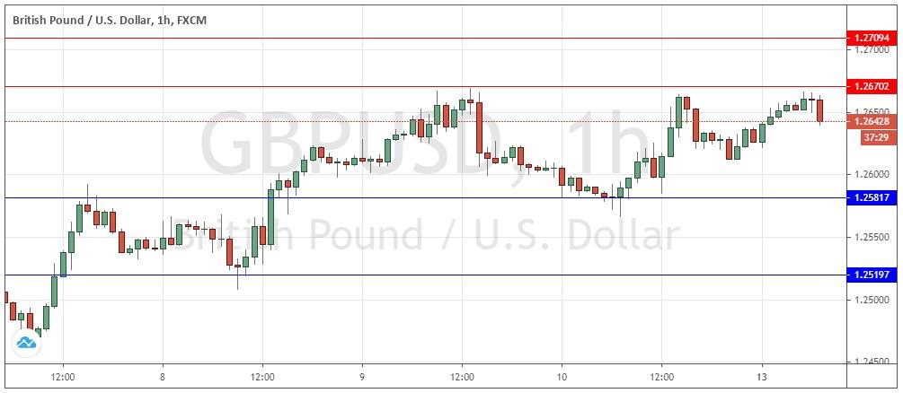 GBP/USD GBP/USD