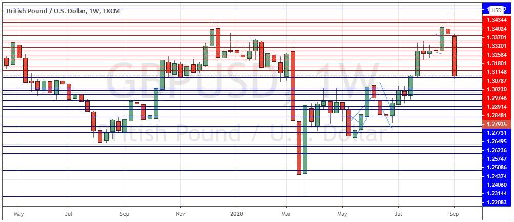 GBP/USD Weekly Chart GBP/USD Weekly Chart