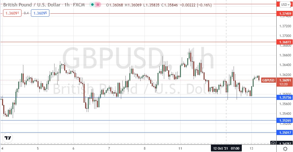 Señal Forex del GBP/USD