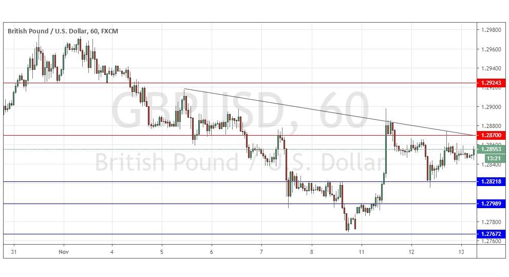 Segnali Forex GBP/USD