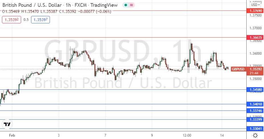 Señal Forex del GBP/USD Señal Forex del GBP/USD