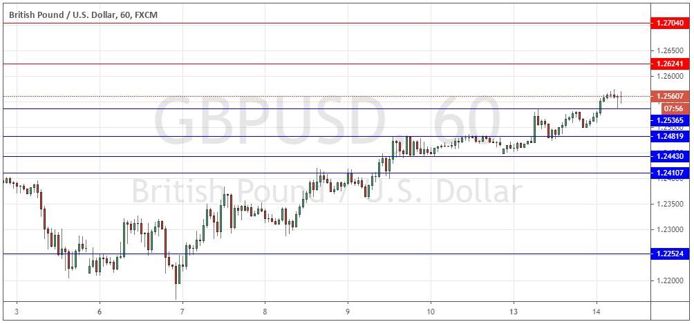 Señal Forex del Par GBP/USD
