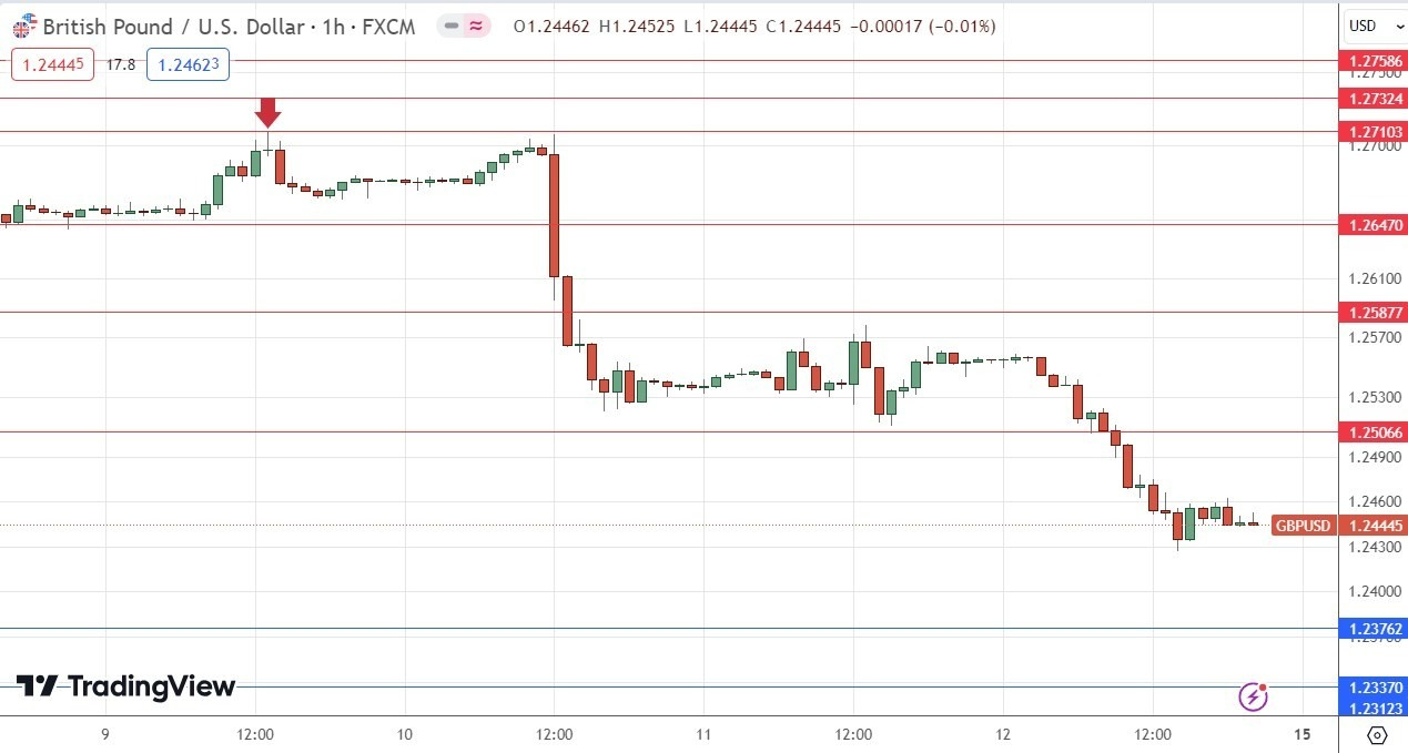 GBP/USD: Pronóstico Semanal 14/04 Gráfico | DailyForex.com GBP/USD: Pronóstico Semanal 14/04 Gráfico | DailyForex.com