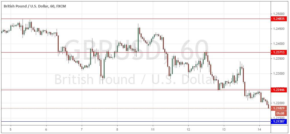 GBP/USD