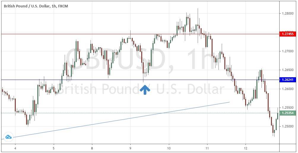 الرسم البياني للساعة لزوج الجنيه البريطاني/الدولار الأمريكي– 3-12 يونيو 2020. الرسم البياني للساعة لزوج الجنيه البريطاني/الدولار الأمريكي– 3-12 يونيو 2020.