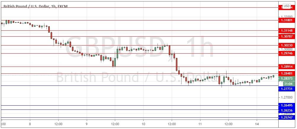 GBP/USD