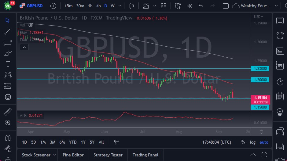 GBP/USD