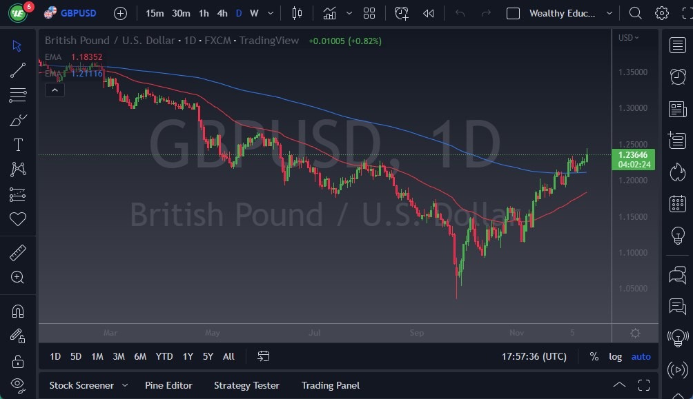 GBP/USD