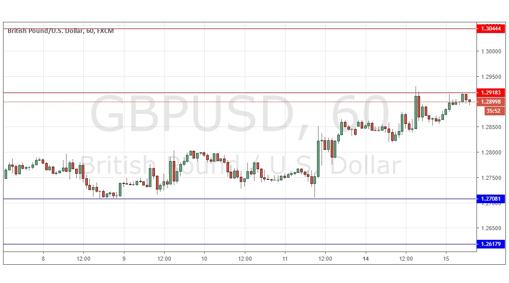 GBPUSD