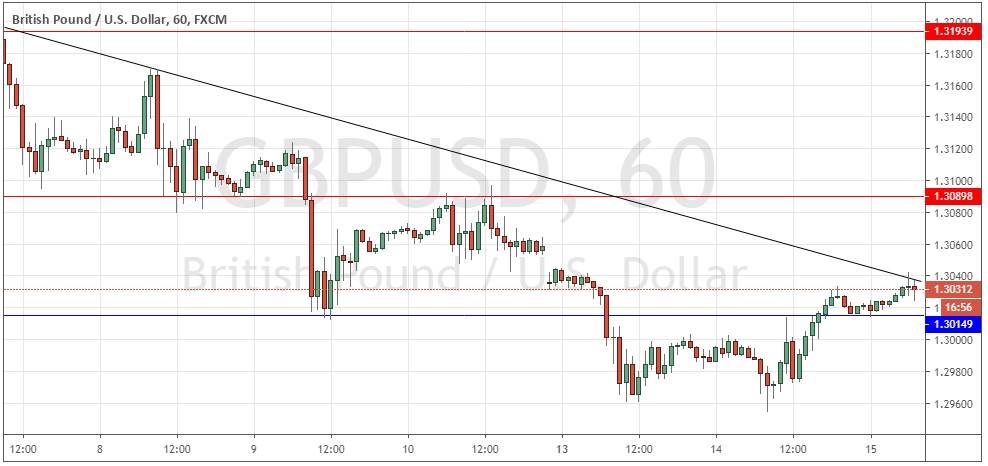Segnali Forex GBP/USD Segnali Forex GBP/USD