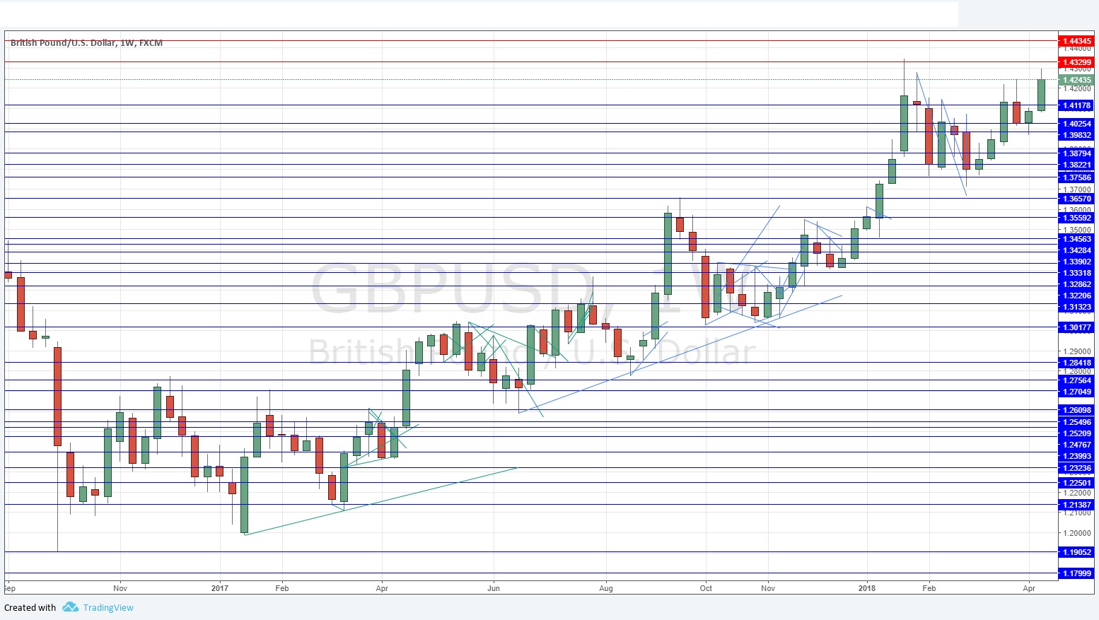 gbpusd gbpusd