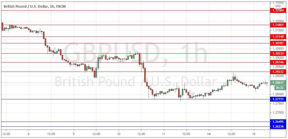GBP/USD
