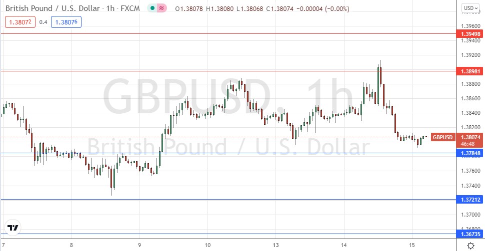 Señal Forex del GBP/USD Señal Forex del GBP/USD
