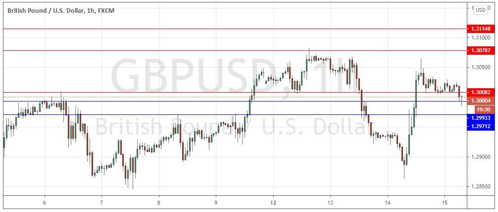 GBP/USD