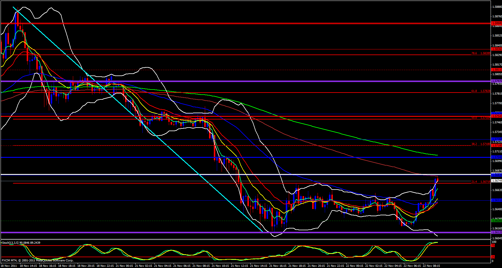 GBP/USD 15 Minute 11/22/11 GBP/USD 15 Minute 11/22/11