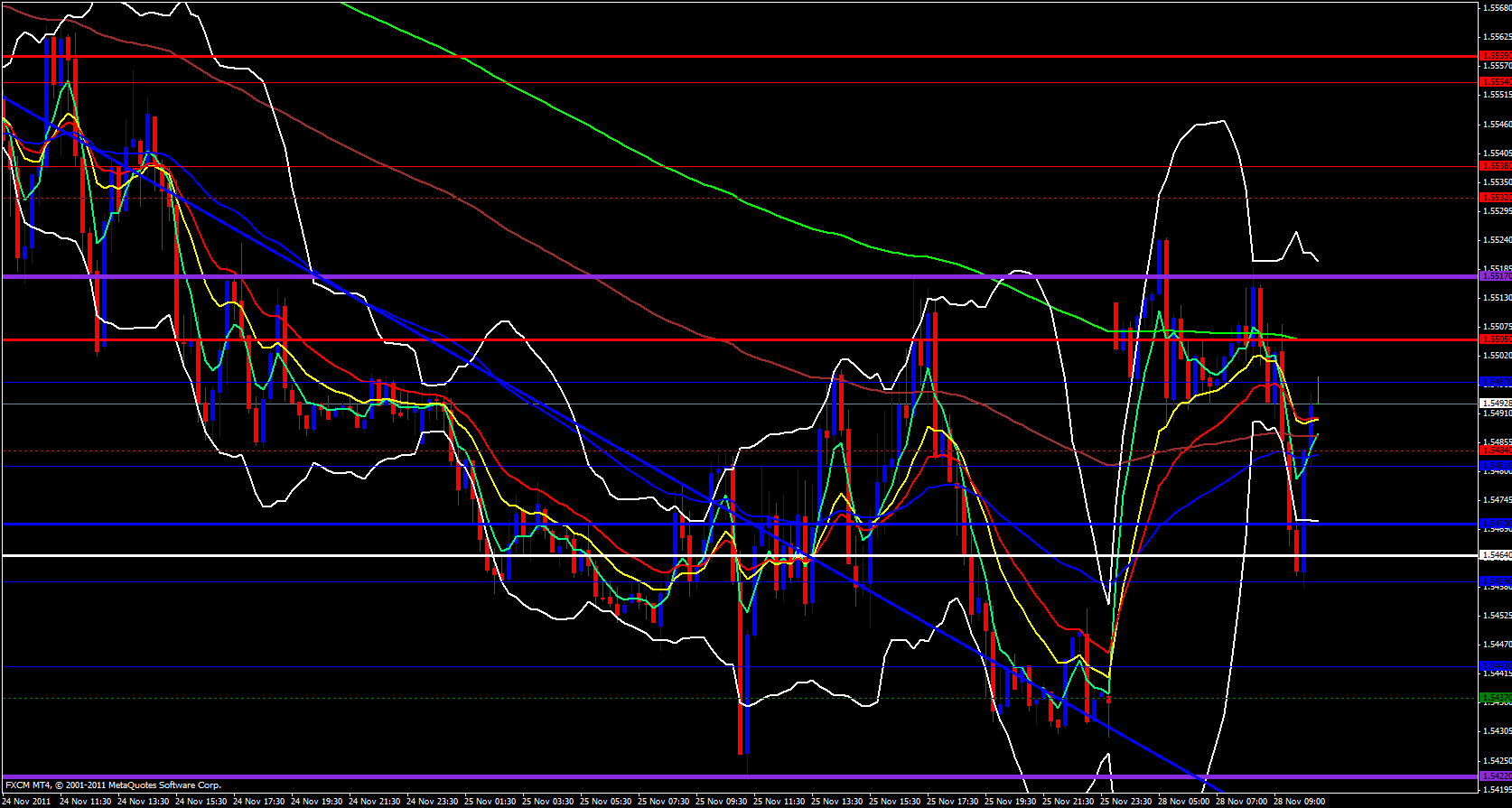 GBP/USD 15 Minute 11/28/11 GBP/USD 15 Minute 11/28/11