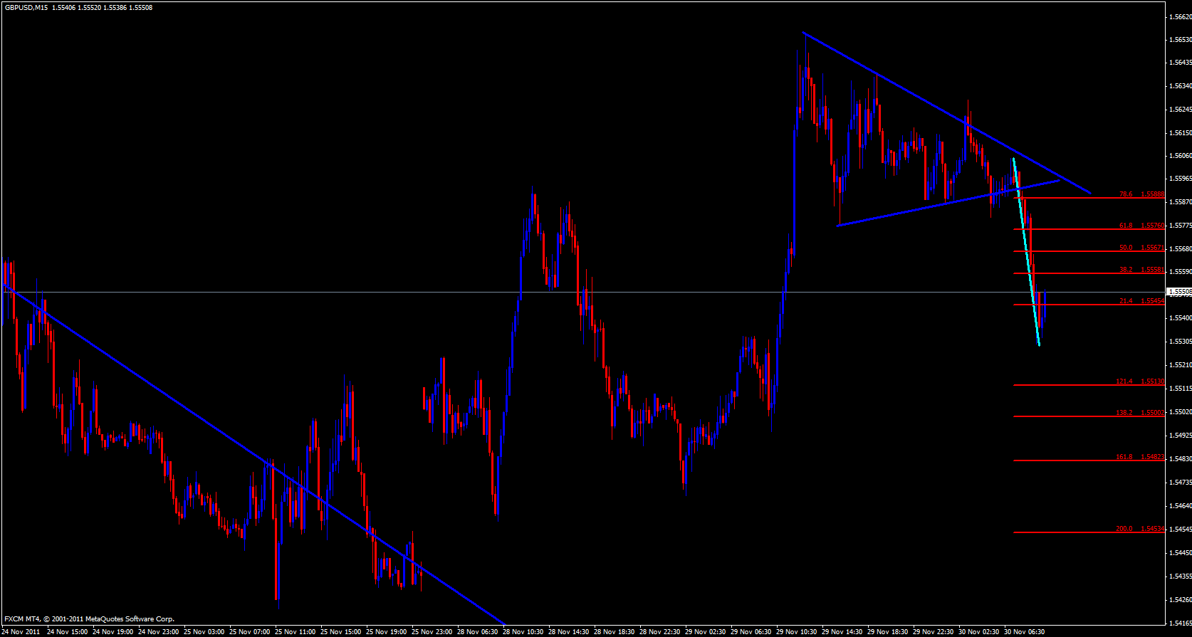 GBP/USD 15 Minute 11/30/11 GBP/USD 15 Minute 11/30/11
