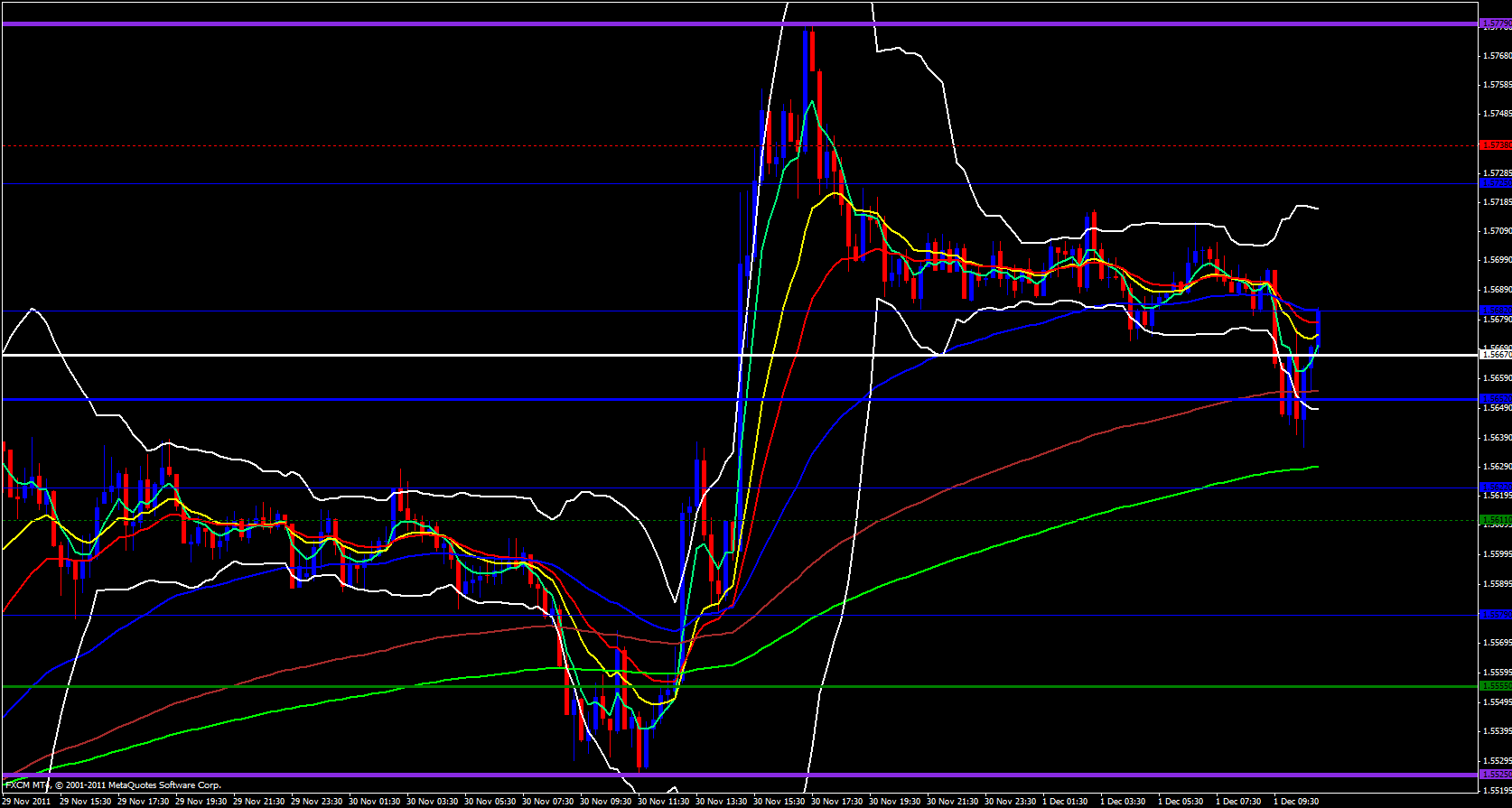 GBP/USD 15 Minute 12/1/11 GBP/USD 15 Minute 12/1/11