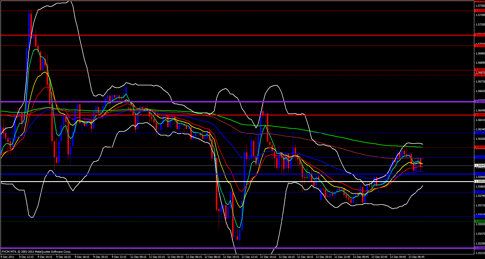 GBP/USD 15 minute 12/13/11 GBP/USD 15 minute 12/13/11