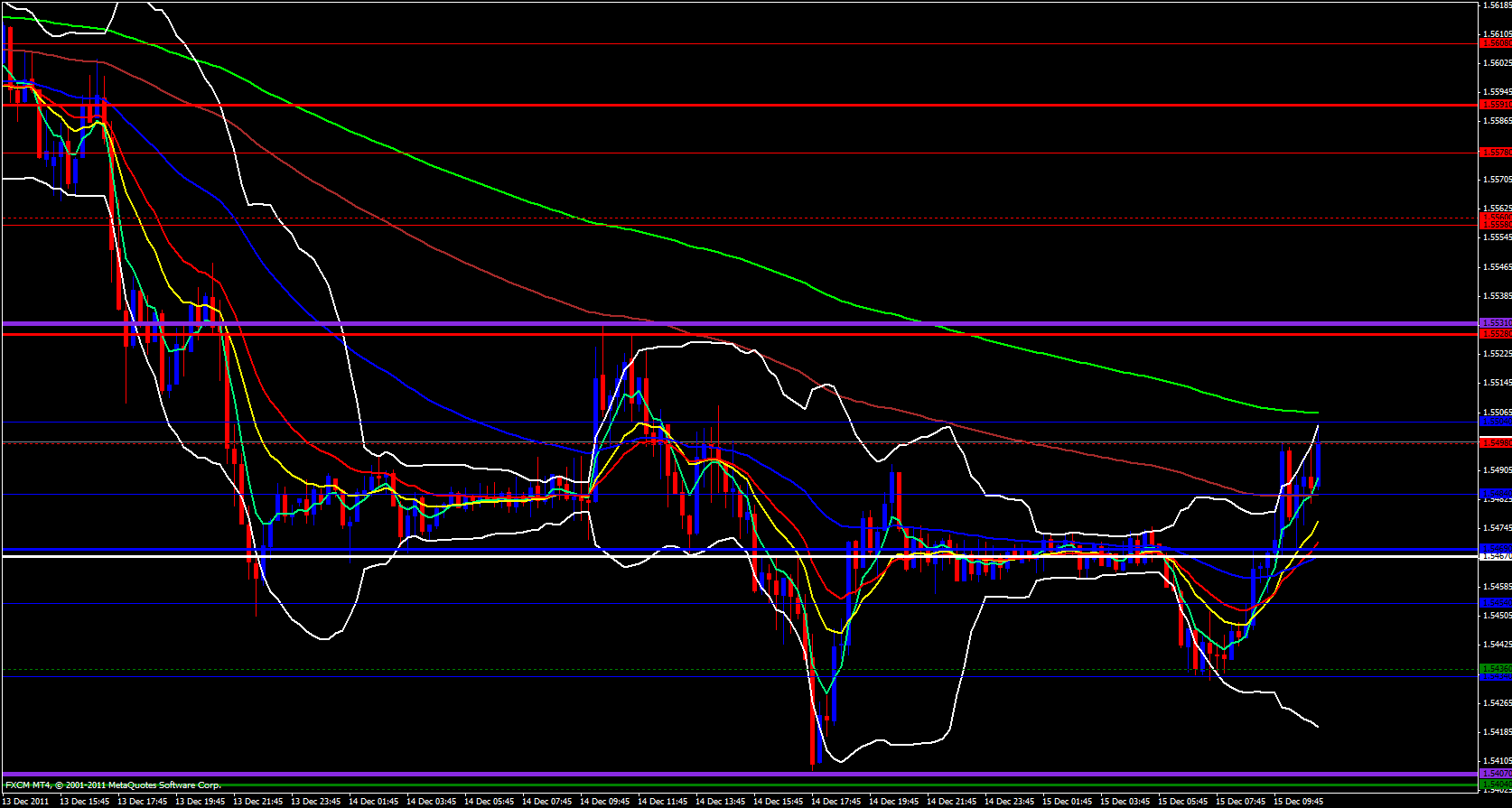 GBP/USD 15 minute 12/15/11 GBP/USD 15 minute 12/15/11