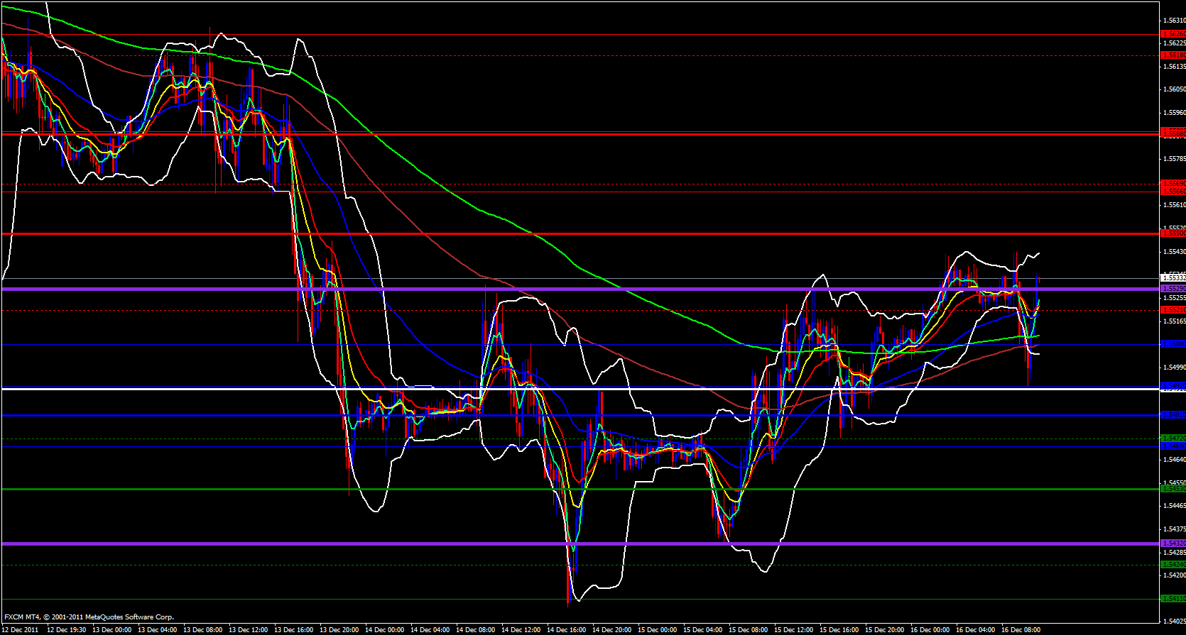 GBP/USD 15 minute 12/16/11 GBP/USD 15 minute 12/16/11