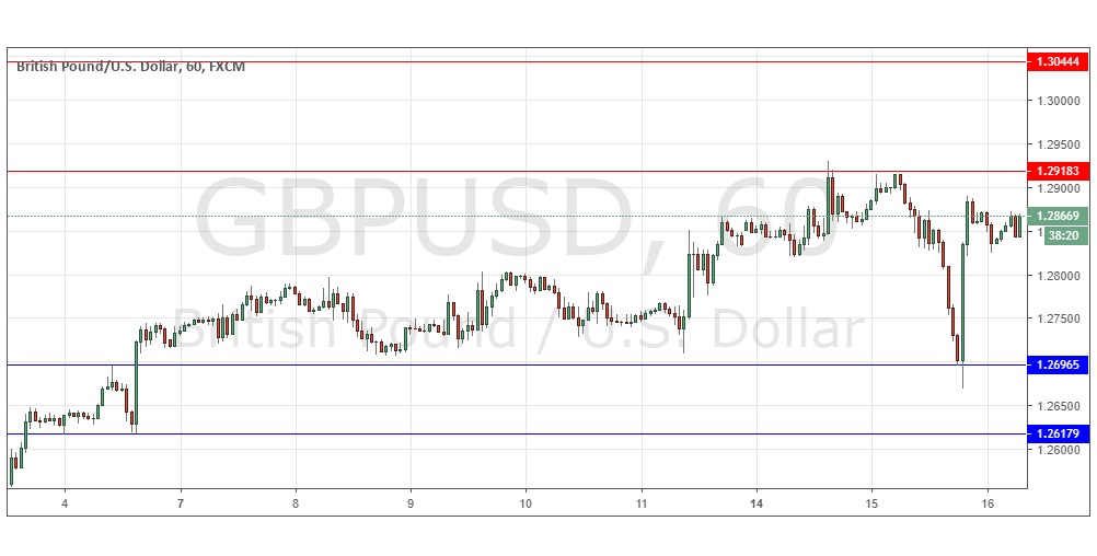 GPB/USD