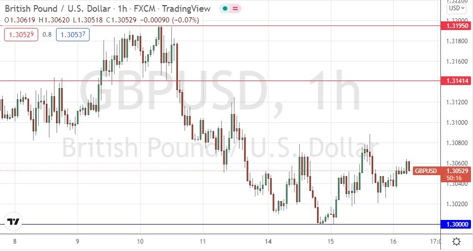 الرسم البياني اليومي لزوج الجنيه الإسترليني مقابل الدولار الأمريكي الرسم البياني اليومي لزوج الجنيه الإسترليني مقابل الدولار الأمريكي