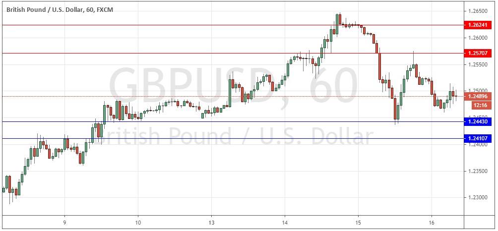 Señal Forex del Par GBP/USD Señal Forex del Par GBP/USD