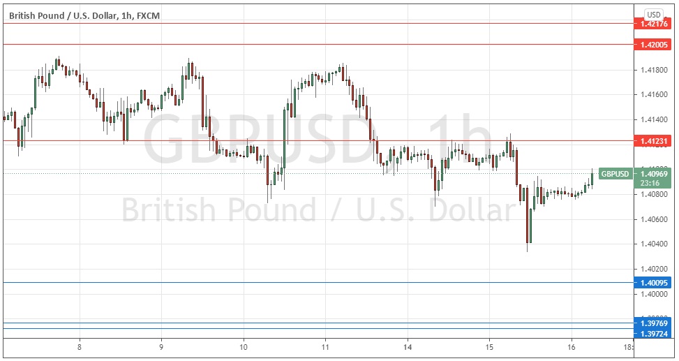 Señal Forex del GBP/USD Señal Forex del GBP/USD