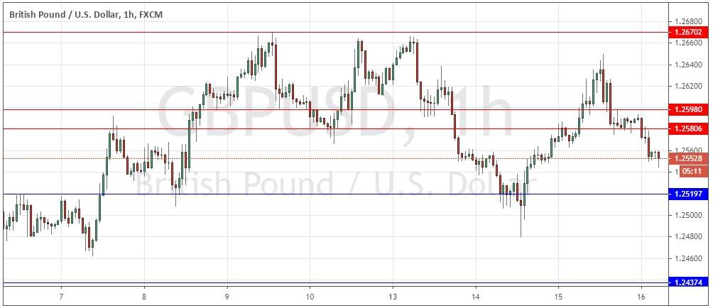 Señal Forex del Par GBP/USD Señal Forex del Par GBP/USD