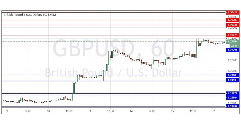 Señal del Par GBP/USD Señal del Par GBP/USD