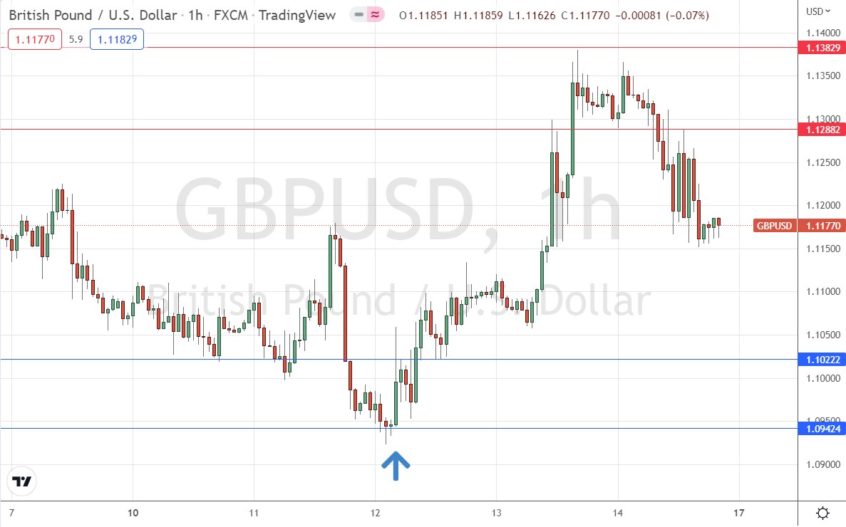 الرسم البياني للساعة لزوج الجنيه البريطاني/الدولار الأمريكي الرسم البياني للساعة لزوج الجنيه البريطاني/الدولار الأمريكي