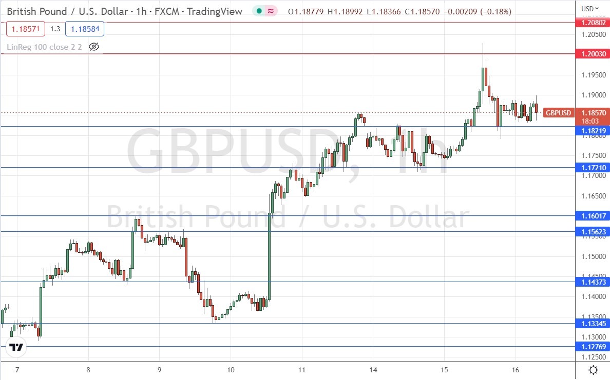 GBP/USD