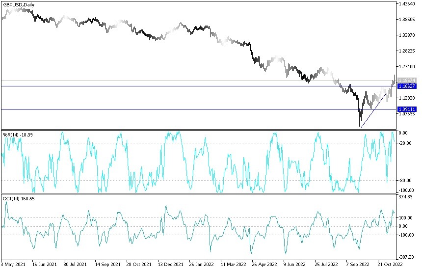Análisis Técnico del GBP/USD Análisis Técnico del GBP/USD