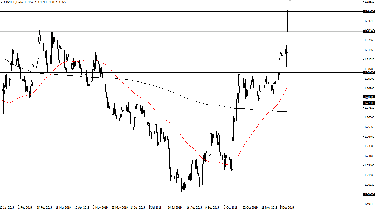 Pronóstico GBP/USD Pronóstico GBP/USD
