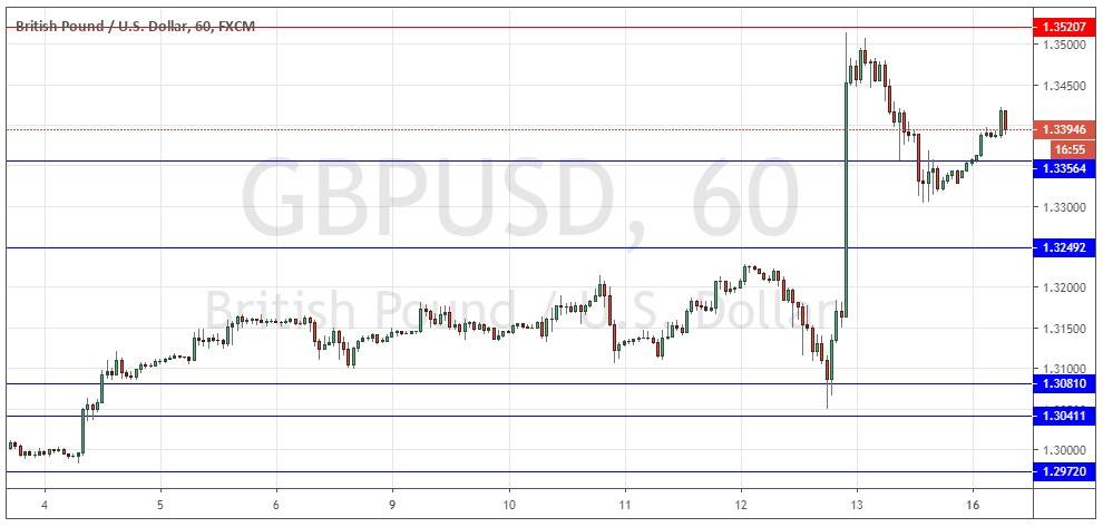Segnali Forex GBP/USD Segnali Forex GBP/USD