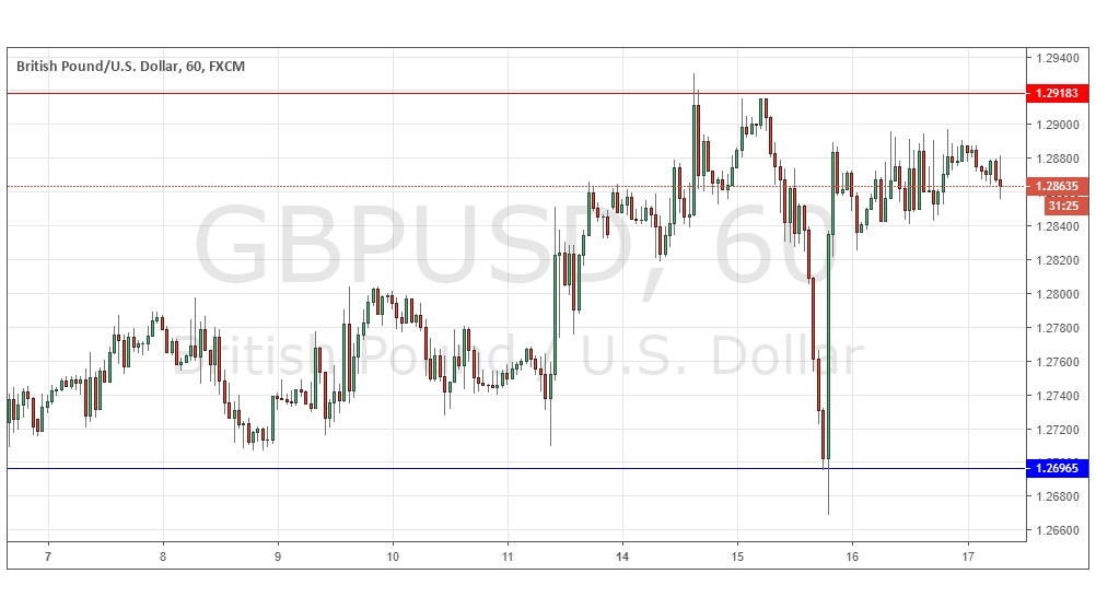 GBP/USD