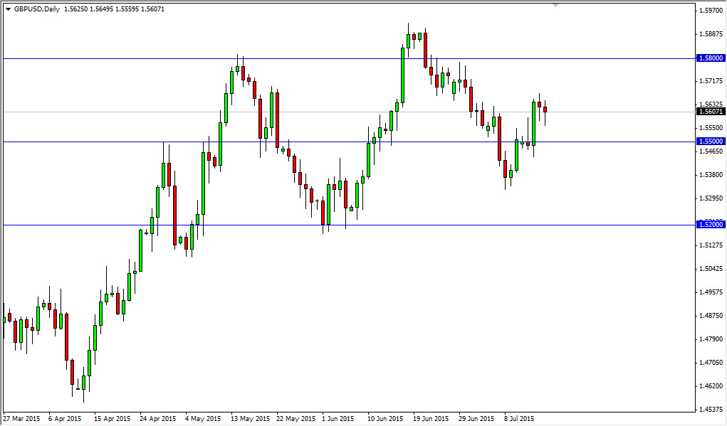 GBP/USD Daily GBP/USD Daily