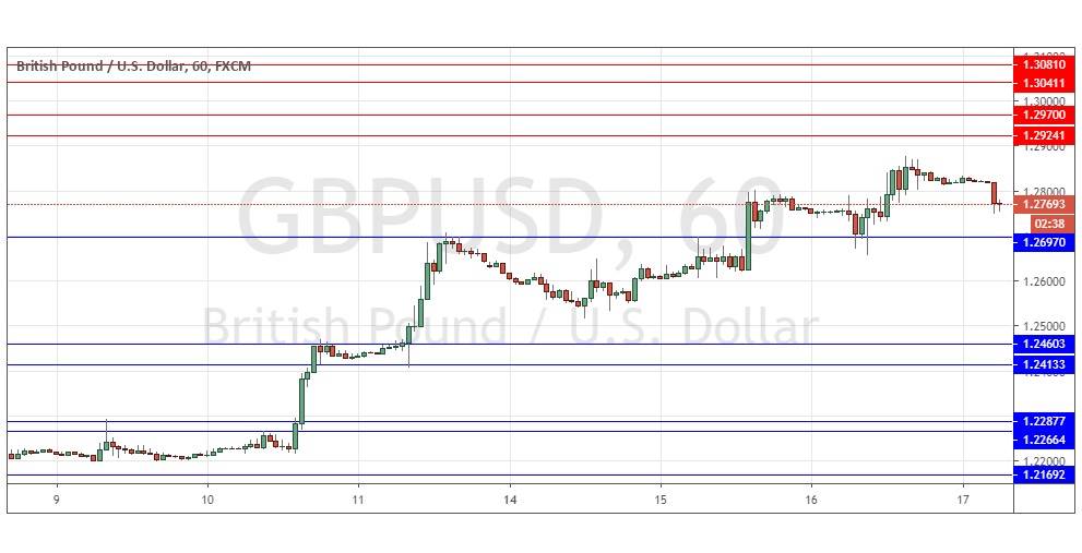 Señal del Par GBP/USD Señal del Par GBP/USD
