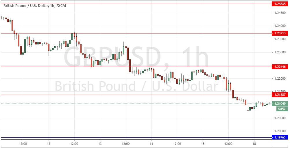 Señal Forex del Par GBP/USD Señal Forex del Par GBP/USD