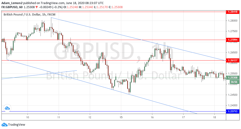 Señal Forex del Par GBP/USD Señal Forex del Par GBP/USD